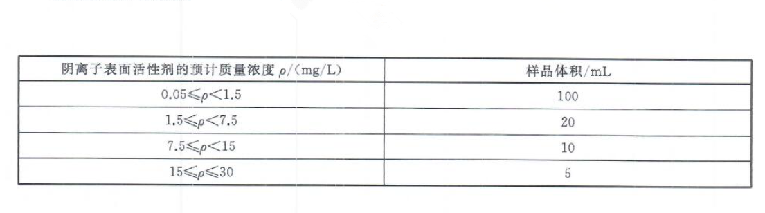 陰離子表面活性劑預計質(zhì)量濃度體積表