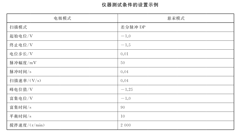 伏安極譜儀測(cè)試條件的設(shè)置條件